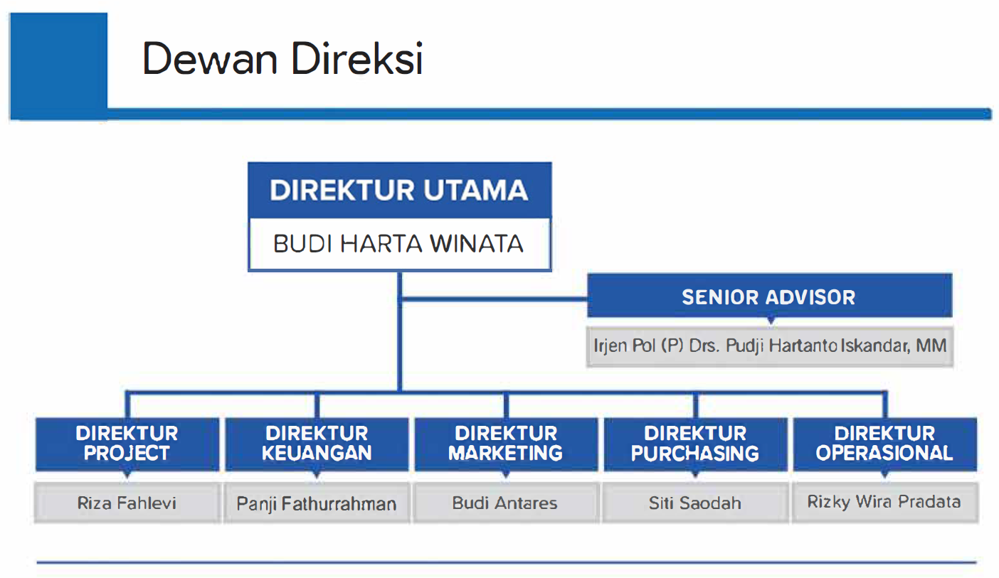 struktur-dewan-direksi.png